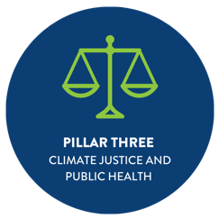 3. AREA OF IMPACT THREE: CLIMATE JUSTICE AND PUBLIC HEALTH